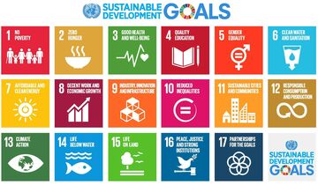 Palsgaard supports the un sustainable development goals