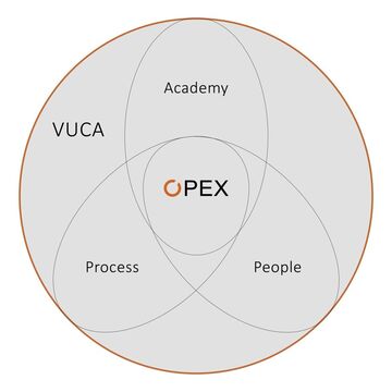 Vendiagram